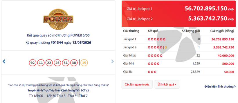 Vietlott ngày 14/5- Kết quả XS Vietlott hôm nay - XS Power 6/55 ngày 14/5 - 1