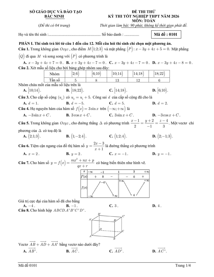 Đề thi thử tốt nghiệp THPT môn Toán của tỉnh Bắc Ninh  - 1