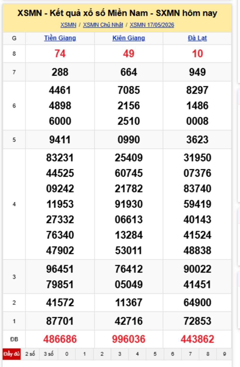 XSMN 18/5- Kết quả xổ số miền Nam hôm nay 18/5/2026- kết quả XSMN ngày 18/5 - 1