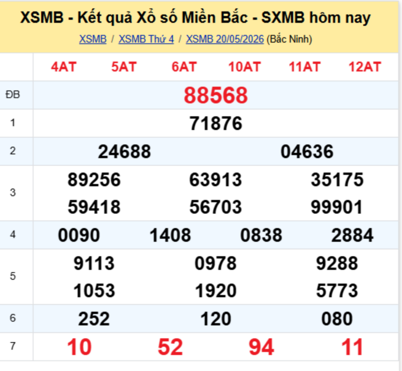 XSMB 21/5- Kết quả xổ số miền Bắc hôm nay 21/5/2026- kết quả XSMB ngày 21/5 - 1
