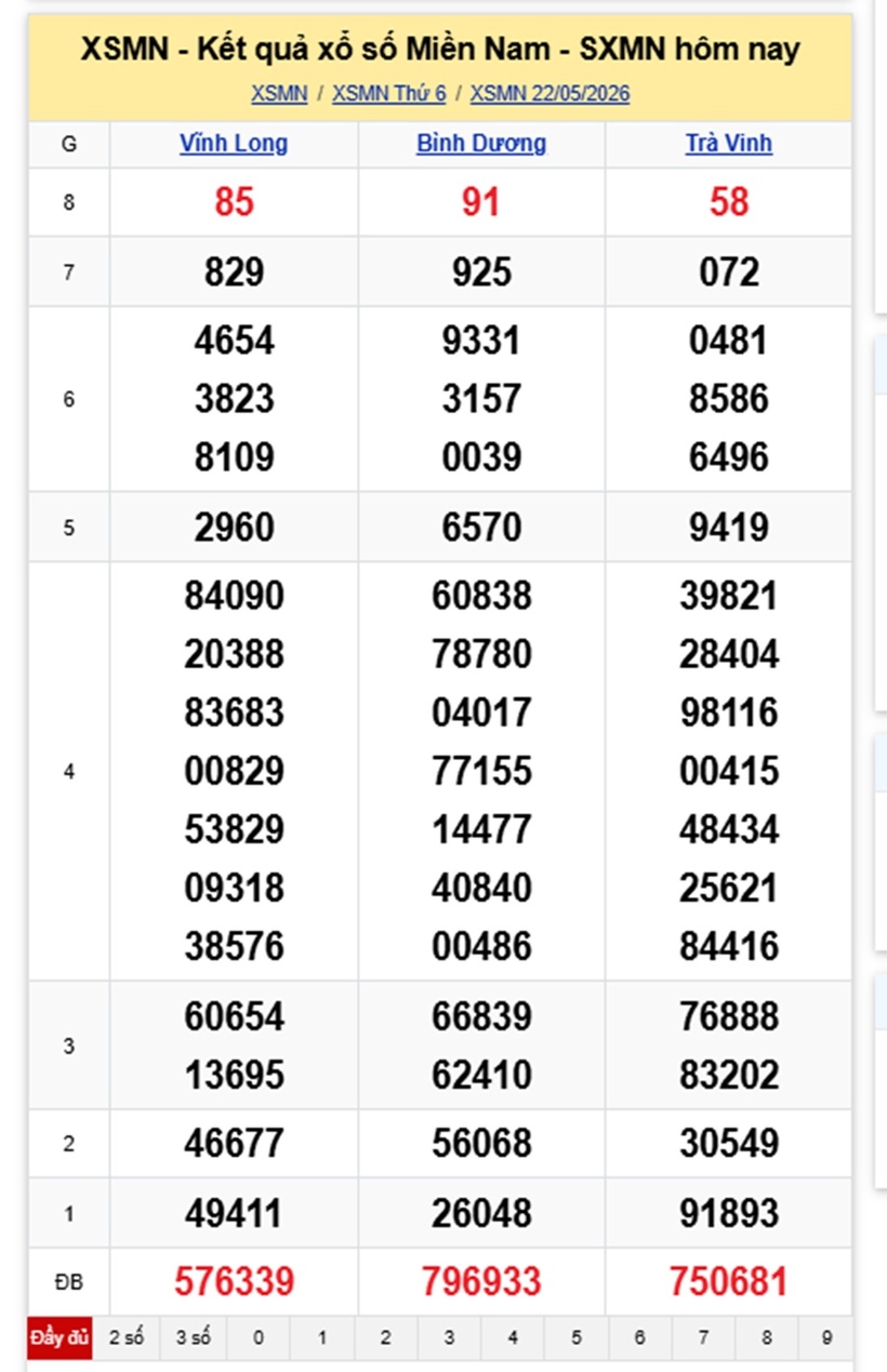 XSMN 23/5- Kết quả xổ số miền Nam hôm nay 23/5/2026- kết quả XSMN ngày 23/5 - 1