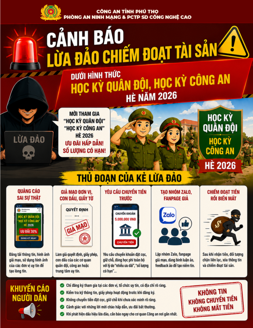 Ảnh: Công an Phú Thọ