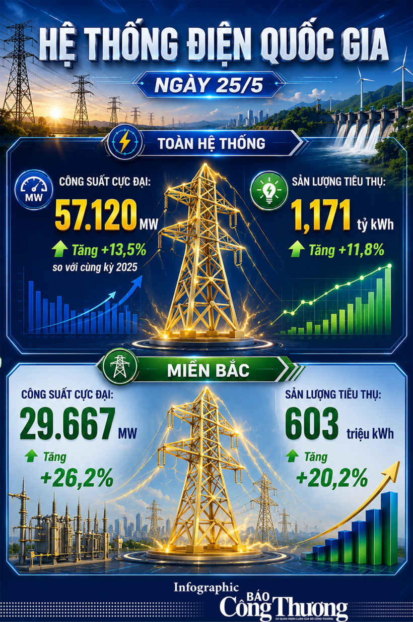 Phụ tải liên tục lập kỷ lục, Bộ Công Thương thông tin loạt giải pháp tiết kiệm điện - 6