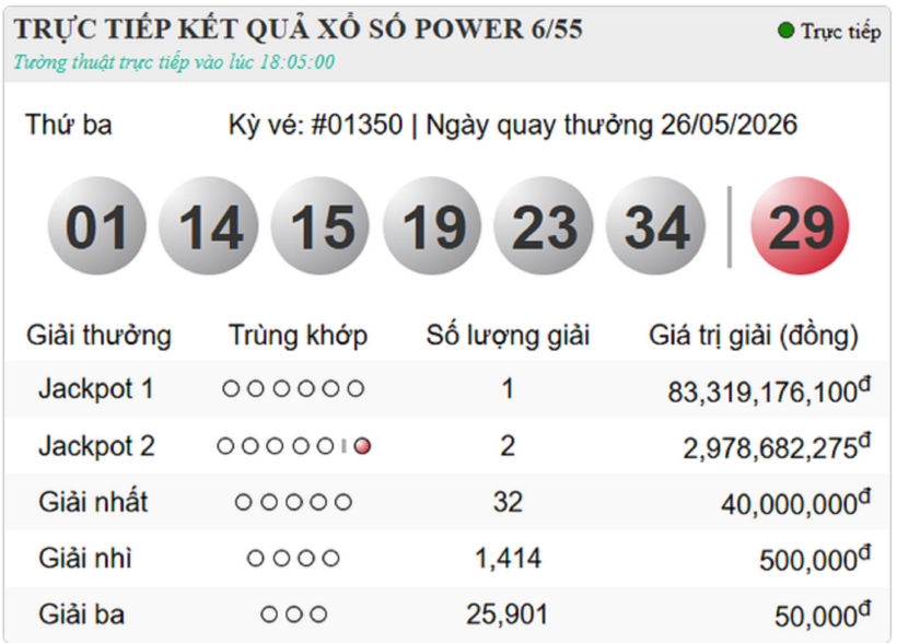 Kết quả xổ số Vietlott Power 6/55 ngày 26/5/2026.