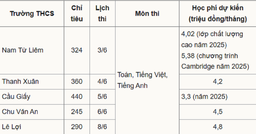 Thông tin chi tiết về 5 trường chất lượng cao.