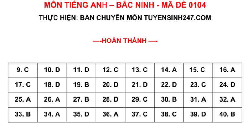 Gợi ý đáp án từ Tuyensinh247