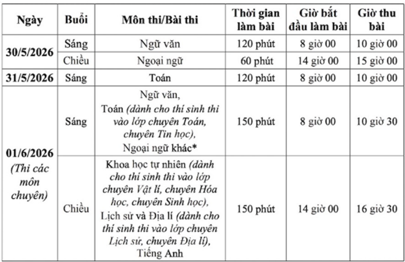 Cán bộ giám thị kiểm tra đề thi được niêm phong ở kỳ thi vào lớp 10 Hà Nội năm 2025. Ảnh: VietNamnet