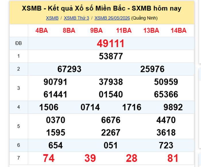 XSMB 27/5- Kết quả xổ số miền Bắc hôm nay 27/5/2026- kết quả XSMB ngày 27/5 - 1