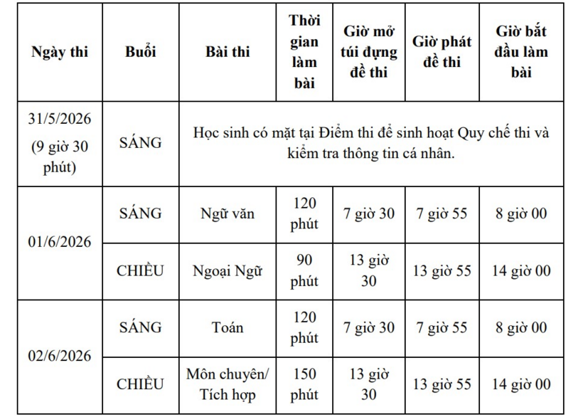 Lịch thi vào lớp 10 ở TPHCM.