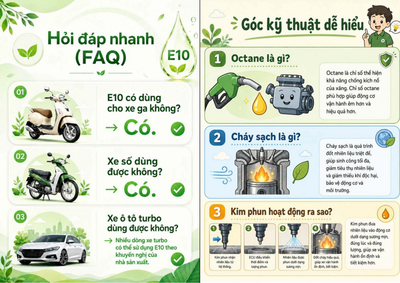 Bộ Công Thương giới thiệu cẩm nang sử dụng Xăng E10: Thông tin chi tiết, đầy đủ, chính xác nhất, ai cũng cần biết - 8