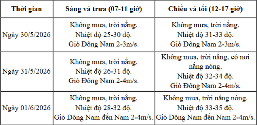 Thông tin dự báo thời tiết 3 ngày thi vào lớp 10 ở Hà Nội của Trung tâm Khí tượng Thủy văn Quốc gia. Ảnh chụp màn hình.