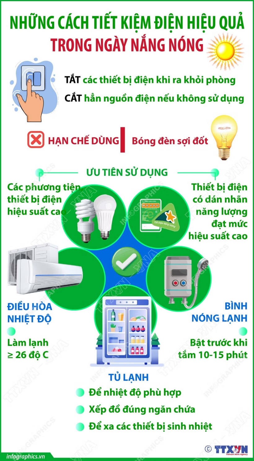 Infographics: TTXVN/Vietnam+
