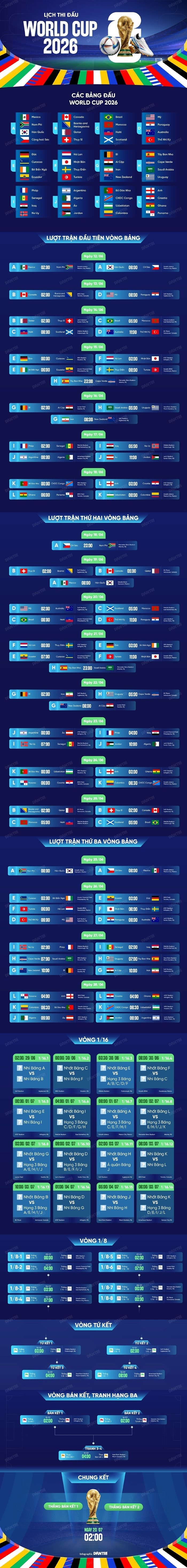 Lịch thi đấu World Cup 2026.