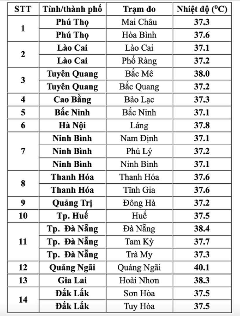 Nhiệt độ ghi nhận hôm 6/6 lúc 13h. Ảnh: Trung tâm Khí tượng Thủy văn Quốc gia.