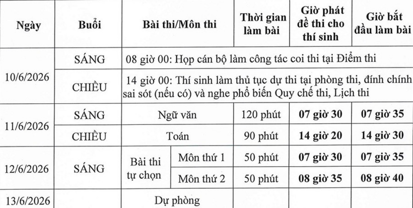 Lịch thi tốt nghiệp THPT 2026.