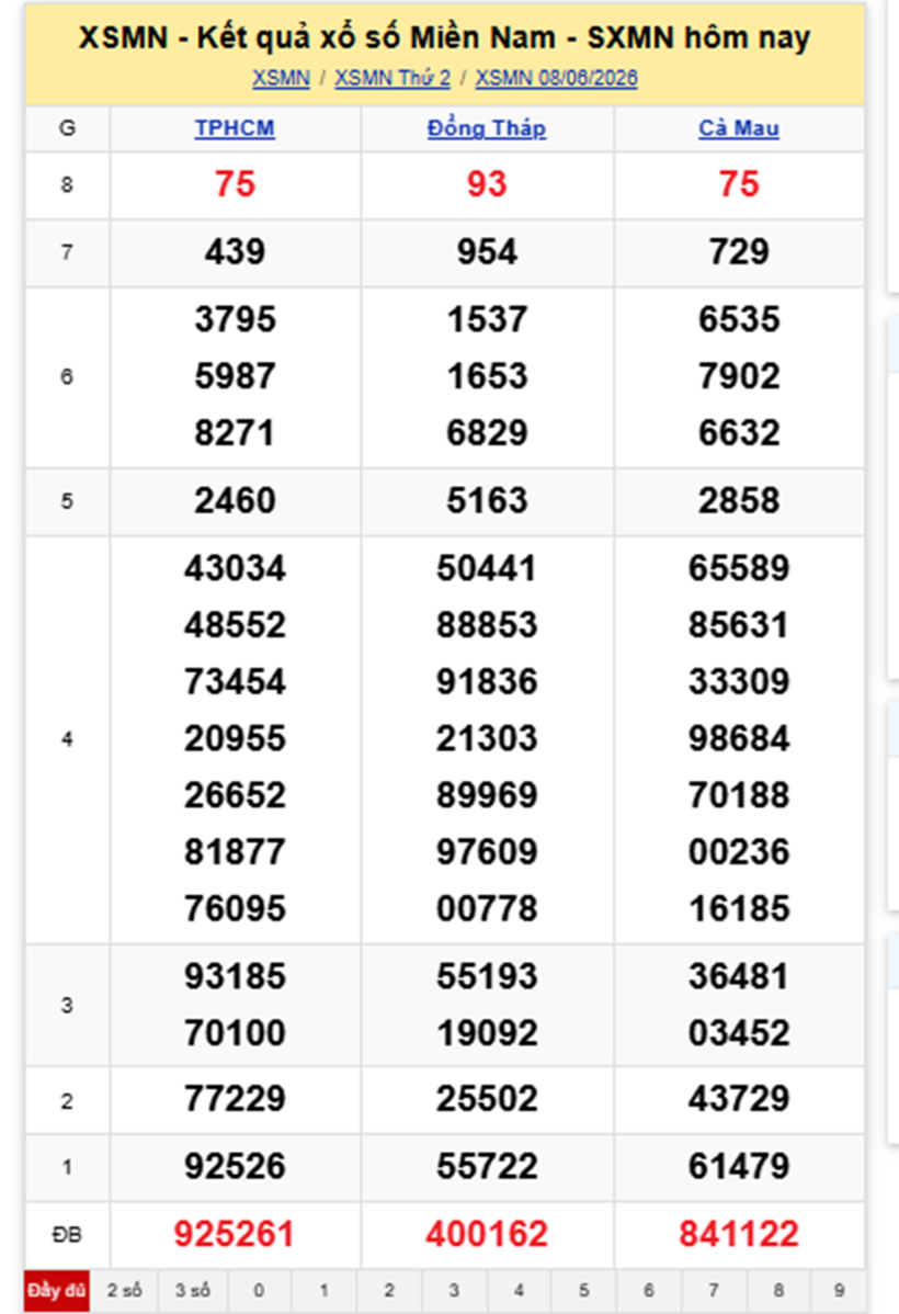 XSMN 9/6- Kết quả xổ số miền Nam hôm nay 9/6/2026- kết quả XSMN ngày 9/6 - 1
