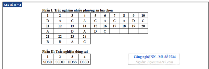 Đáp án gợi ý Công nghệ tốt nghiệp THPT 2026 tất cả các mã đề - 1