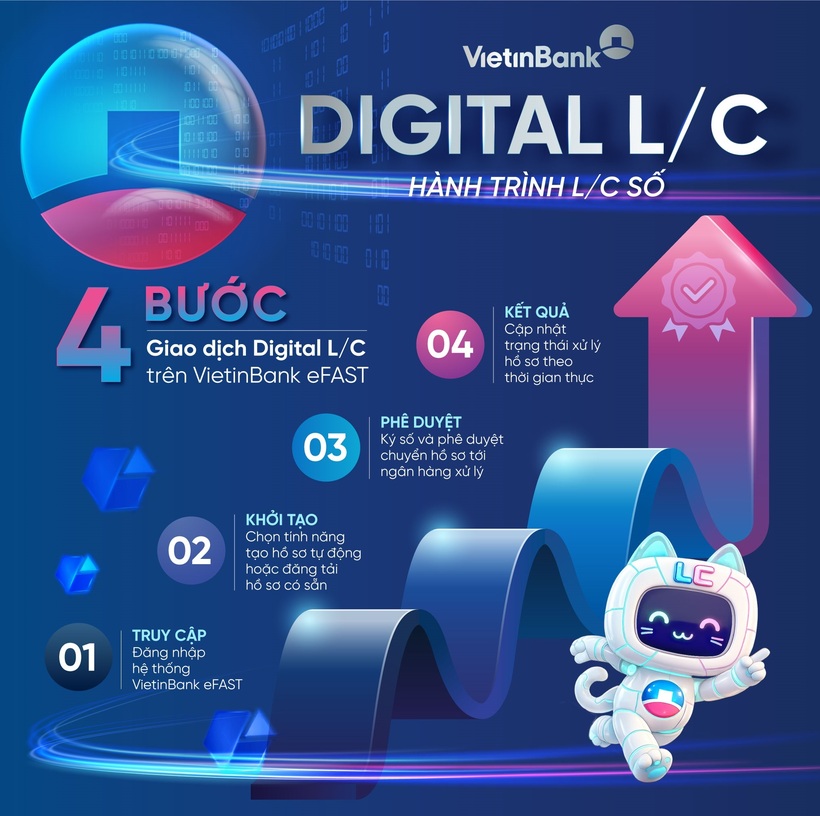 VietinBank eFAST ra mắt dịch vụ Digital L/C cho doanh nghiệp  - 1
