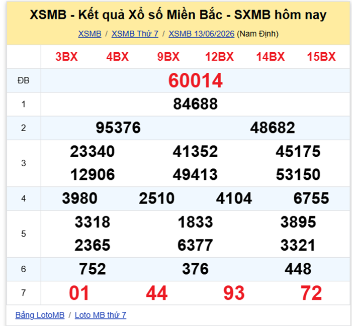 XSMB 14/6 - Kết quả xổ số miền Bắc hôm nay 14/6/2026- kết quả XSMB ngày 14/6 - 1