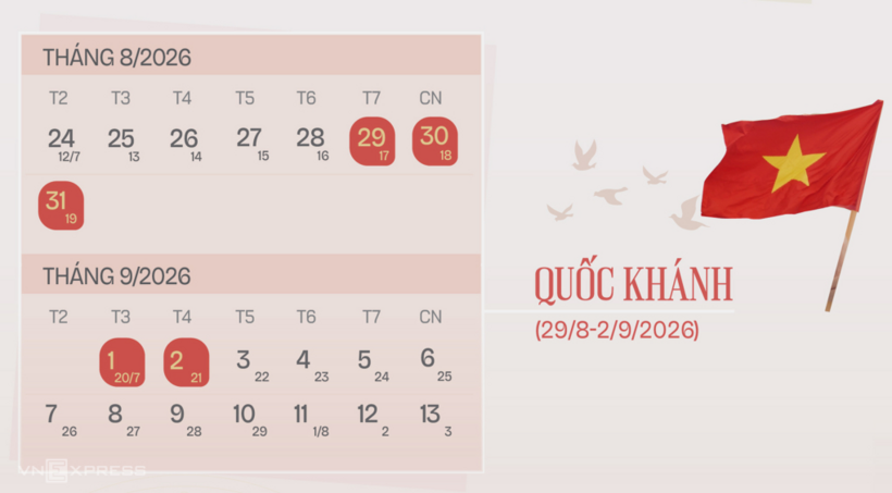 Kỳ nghỉ Quốc khánh kéo dài 5 ngày. Đồ họa: Tạ Lư