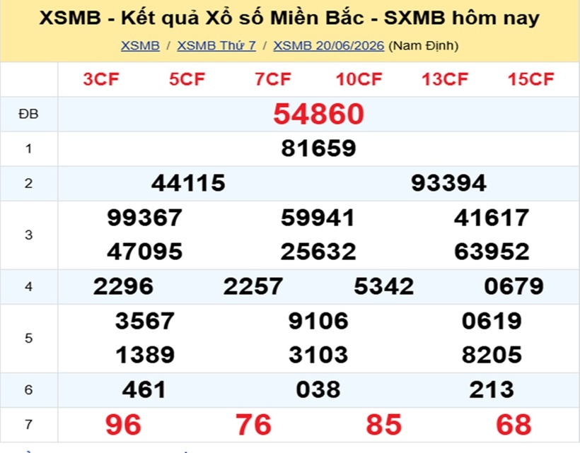 XSMB 21/6 - Kết quả xổ số miền Bắc hôm nay 21/6/2026- kết quả XSMB ngày 21/6 - 1