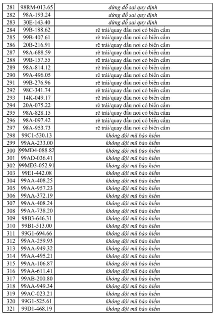 Chi tiết danh sách 326 trường hợp bị phạt nguội ở Bắc Ninh - 8