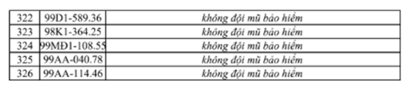 Chi tiết danh sách 326 trường hợp bị phạt nguội ở Bắc Ninh - 9