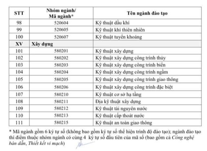 Danh sách 111 ngành học được nhận học bổng lên đến 8,4 triệu đồng/tháng - 5