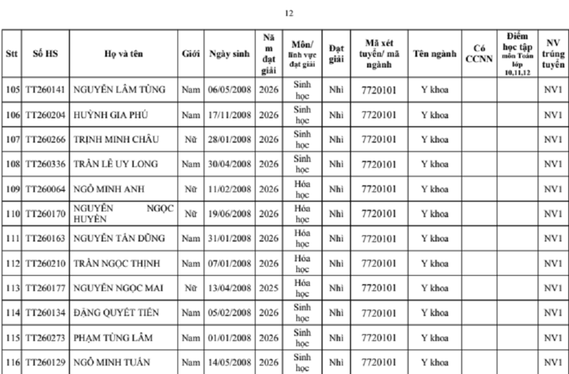 Trường đại học Y Hà Nội công bố danh sách 277 thí sinh trúng tuyển thẳng - 11