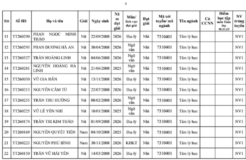 Trường đại học Y Hà Nội công bố danh sách 277 thí sinh trúng tuyển thẳng - 3