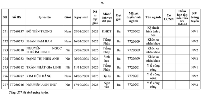 Trường đại học Y Hà Nội công bố danh sách 277 thí sinh trúng tuyển thẳng. Ảnh chụp màn hình.