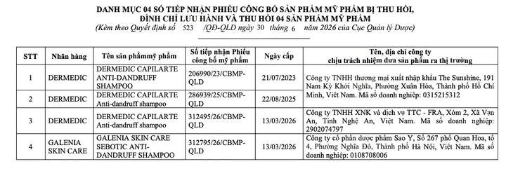 Bộ Y tế thu hồi khẩn 4 dầu gội trị gàu. Ảnh: VTC News