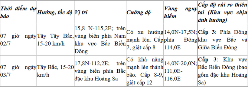 Dự báo diễn biến áp thấp nhiệt đới (trong 24 đến 48 giờ tới). Bản tin phát lúc 9h ngày 1/7/2026 của Trung tâm Dự báo Khí tượng Thủy văn Quốc gia.
