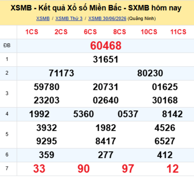 XSMB 1/7 - Kết quả xổ số miền Bắc hôm nay 1/7/2026- kết quả XSMB ngày 1/7 - 1