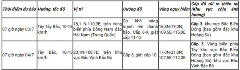 Diễn biến mới của áp thấp nhiệt đới trên Biển Đông: Gió giật cấp 9, di chuyển nhanh - 1