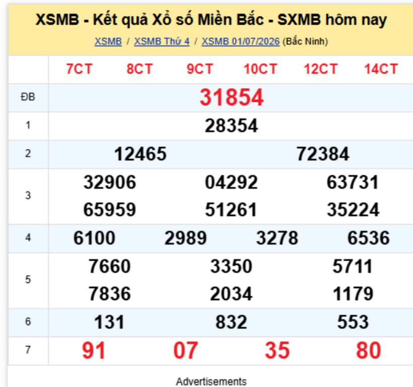 XSMB 2/7 - Kết quả xổ số miền Bắc hôm nay 2/7/2026- kết quả XSMB ngày 2/7 - 1