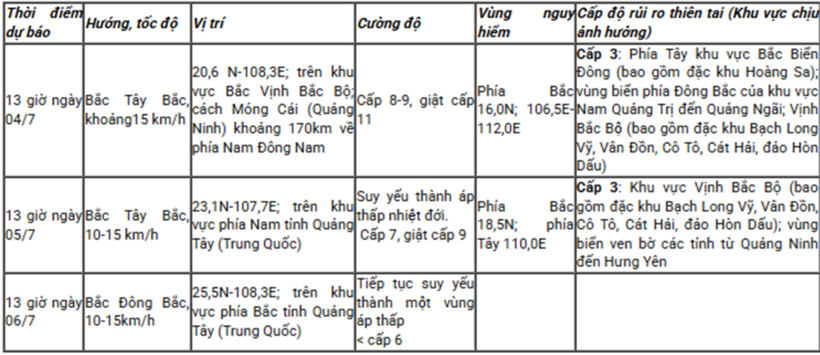 Dự báo ảnh hưởng của cơn bão số 1 trong thời gian từ 24-48h tới. Nguồn: Trung tâm Khí tượng Thủy văn Trung ương