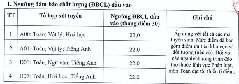 Điểm sàn năm 2026 của Đại học Kinh tế Quốc dân