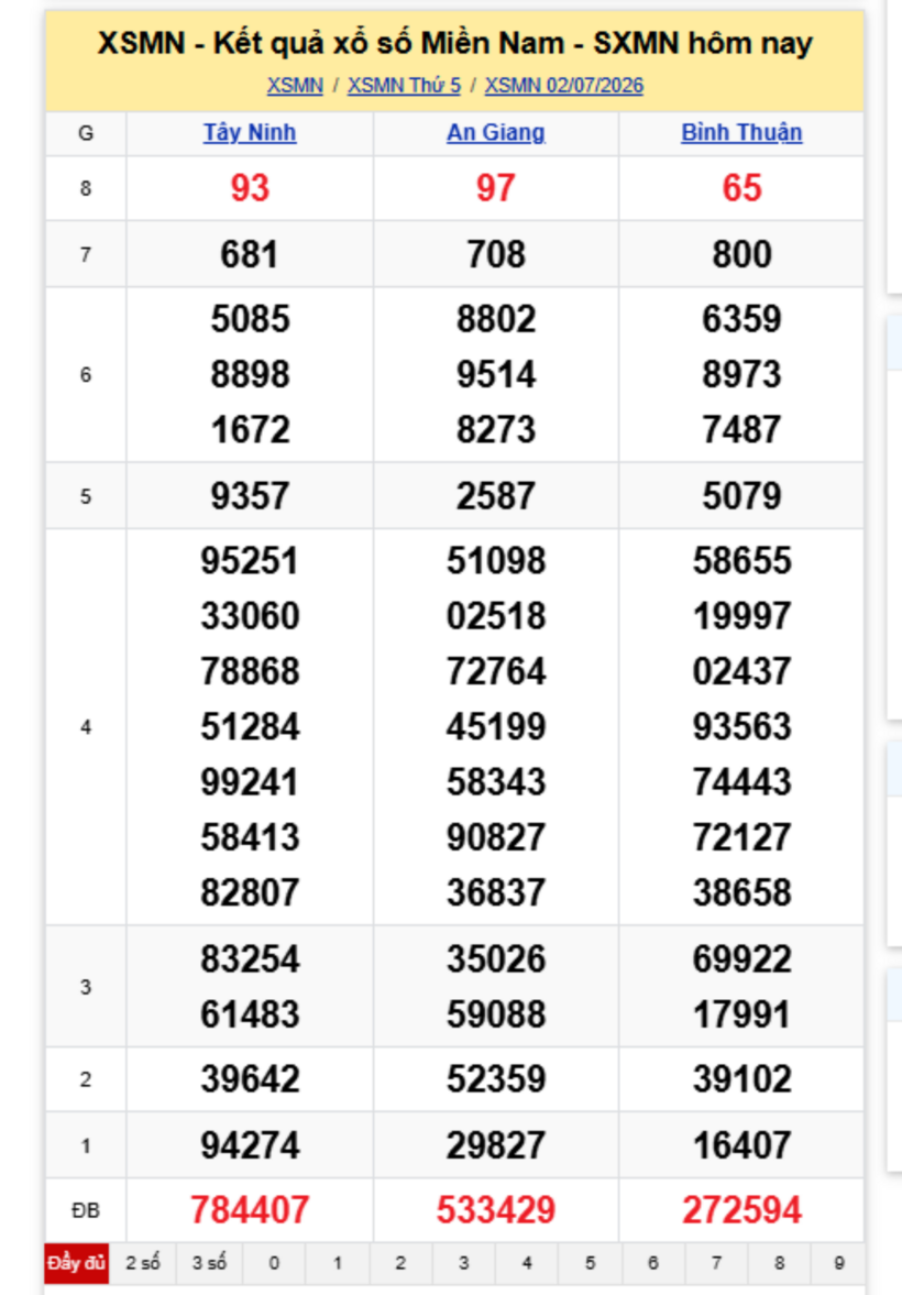 XSMN 3/7- Kết quả xổ số miền Nam hôm nay 3/7/2026- kết quả XSMN ngày 3/7 - 1