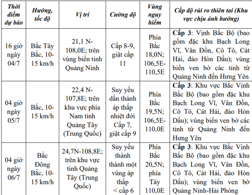 Dự báo diễn biến bão số 1 (trong 24 đến 48 giờ tới). Nguồn: Trung tâm Dự báo Khí tượng Thủy văn Quốc gia