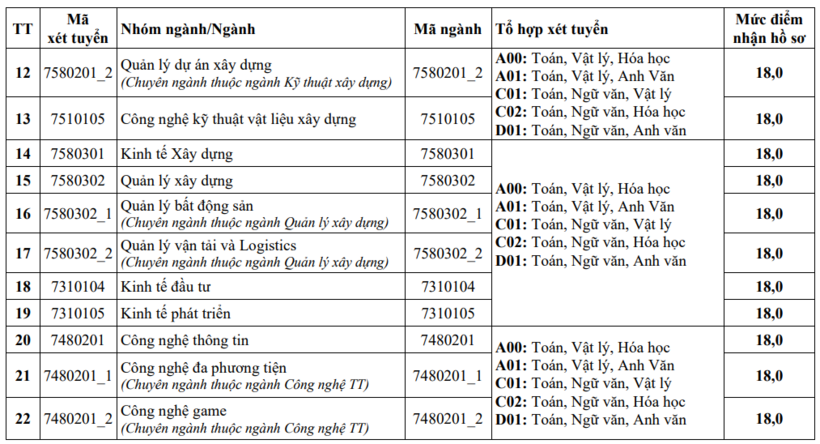 Điểm sàn Trường ĐH Kiến trúc Hà Nội năm 2026 là bao nhiêu? - 2