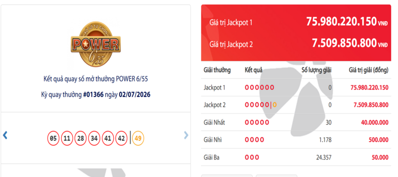 Vietlott ngày 4/7- Kết quả XS Vietlott hôm nay - XS Power 6/55 ngày 4/7 - 1