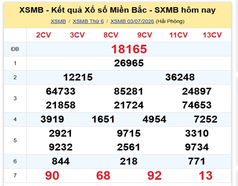 XSMB 4/7 - Kết quả xổ số miền Bắc hôm nay 4/7/2026- kết quả XSMB ngày 4/7 - 1