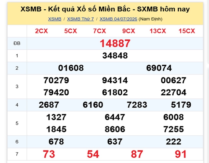 XSMB 5/7 - Kết quả xổ số miền Bắc hôm nay 5/7/2026- kết quả XSMB ngày 5/7 - 1