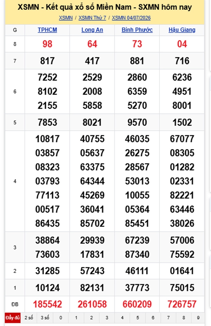 XSMN 5/7- Kết quả xổ số miền Nam hôm nay 5/7/2026- kết quả XSMN ngày 5/7 - 1
