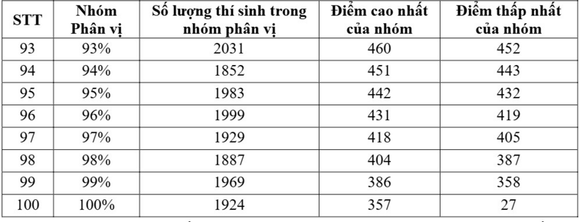 Nguồn: VnExpress