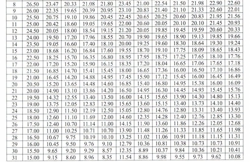 ĐH Sư phạm Hà Nội công bố bảng quy đổi điểm SPT sang điểm thi tốt nghiệp  - 6
