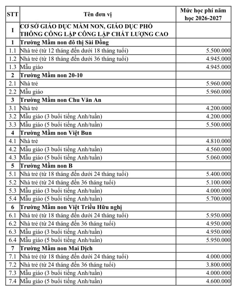 Hà Nội đề xuất tăng học phí trường chất lượng cao, mức cao nhất 6 triệu đồng/ tháng/ học sinh - 2