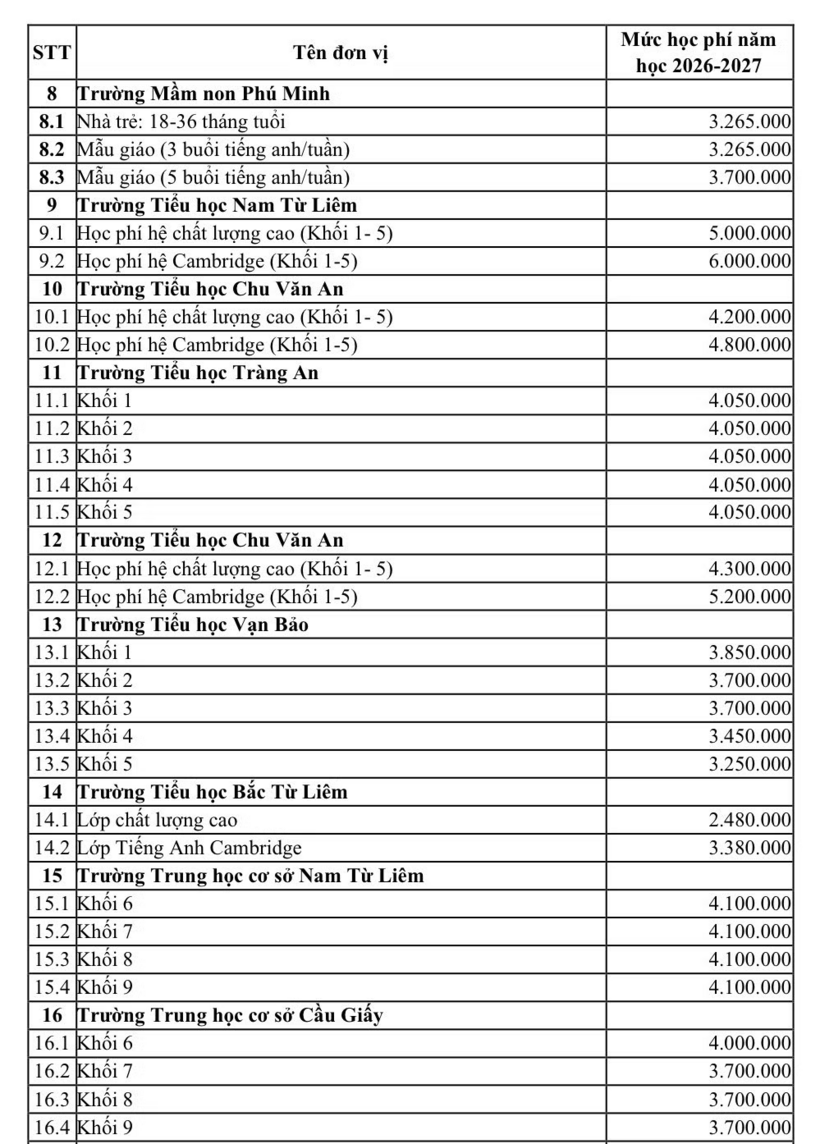 Hà Nội đề xuất tăng học phí trường chất lượng cao, mức cao nhất 6 triệu đồng/ tháng/ học sinh - 3