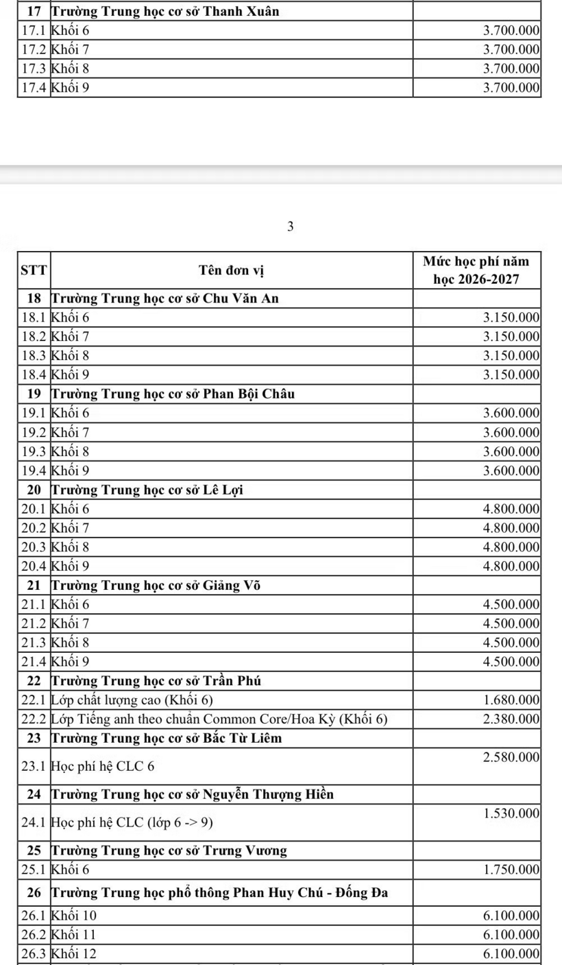 Mức học phí dự kiến năm học tới của các trường chất lượng cao. Ảnh: Theo Tiền phong.